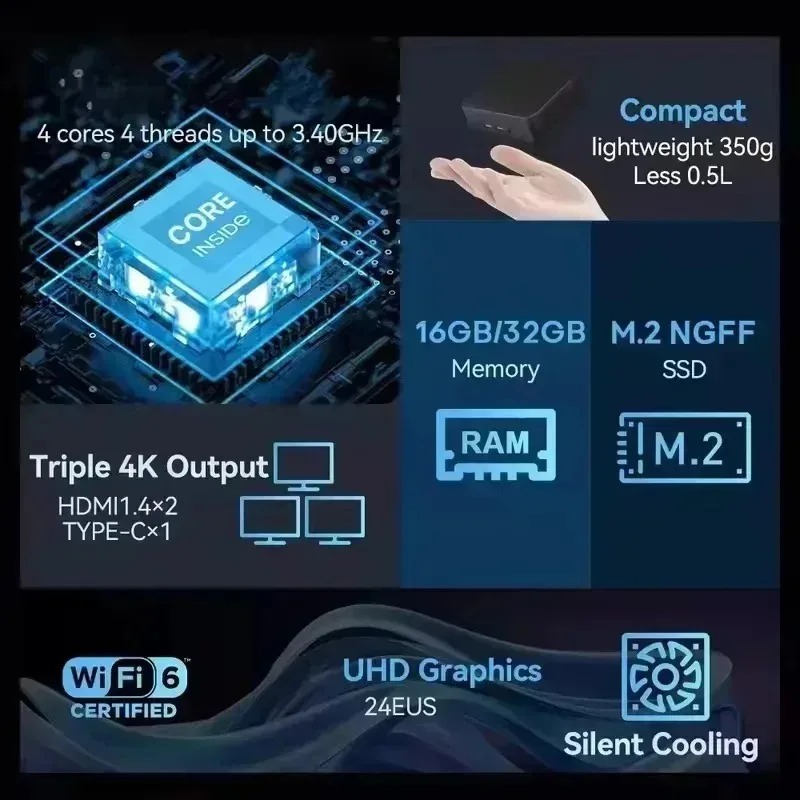New Mini PC High-Performance P - đánh giá và giá Ssd 1Tb